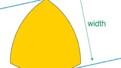 Matematikçiler, heyecan verici yeni bir geometrik hal keşfetti