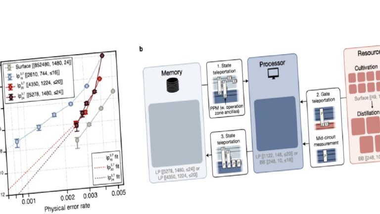 Google’ın gizli algoritması tartışma yarattı: Siber silah mı, bilimsel bir iddia mı?